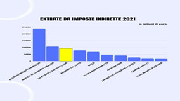 ENTRATE INDIRETTE 2021 CORRETTA.jpg - {ENTRATE INDIRETTE 2021 CORRETTA.jpg} - [13259]