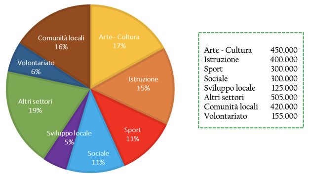Immagine CRF.jpg - {Immagine CRF.jpg} - [132985]