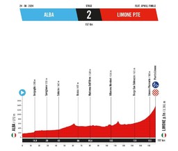 Immagine Vuelta Mappa.jpg - {Immagine Vuelta Mappa.jpg} - [51702]