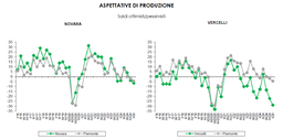 Previsioni congiunturali Cnvv 2025-01 - produzione.png - {Previsioni congiunturali Cnvv 2025-01 - produzione.png} - [61551]