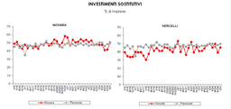 Previsioni congiunturali Cnvv 2025-01 - investimenti sost.png - {Previsioni congiunturali Cnvv 2025-01 - investimenti sost.png} - [61567]