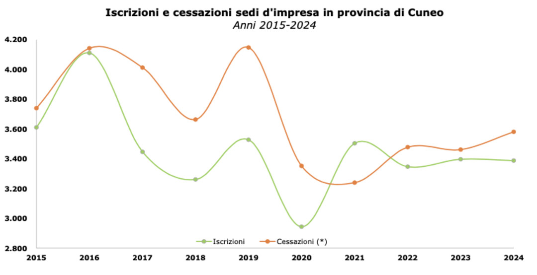 Grafico.jpg - {Grafico.jpg} - [66446]