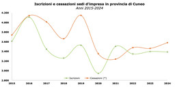 Grafico.jpg - {Grafico.jpg} - [66446]